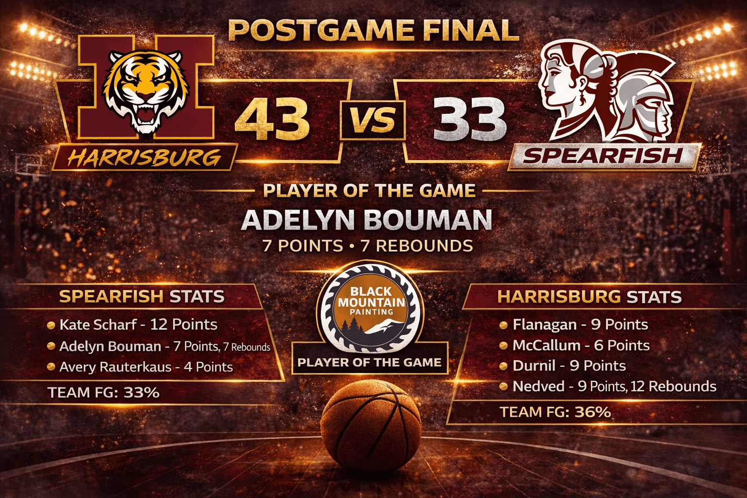 Spearfish Spartans’ Comeback Effort Falls Short Against Harrisburg